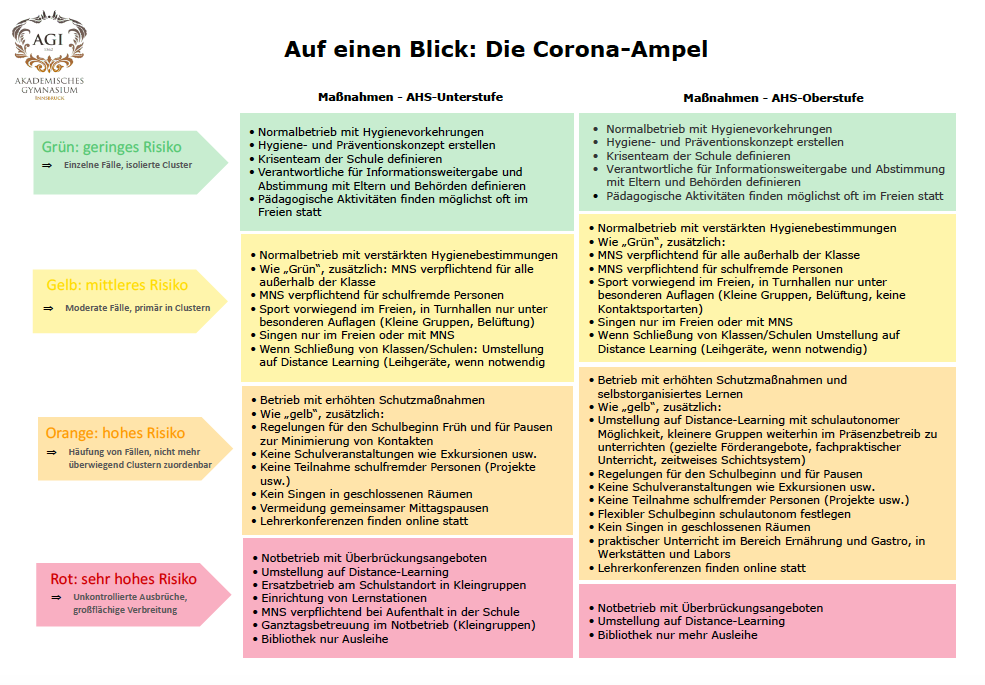Corona Ampel am AGI PDF Bild