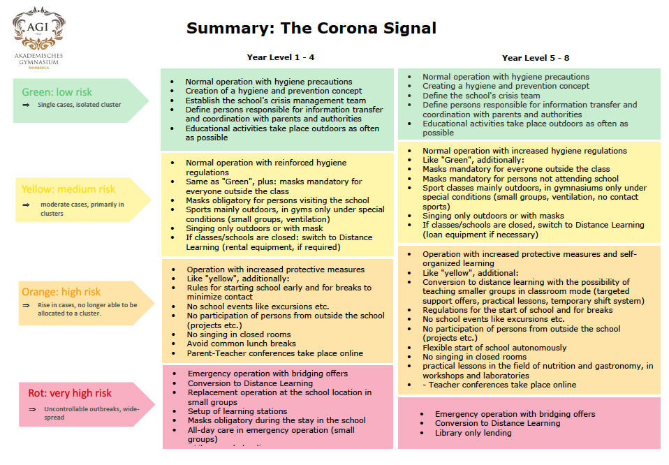 The Corona Signal at AGI Image